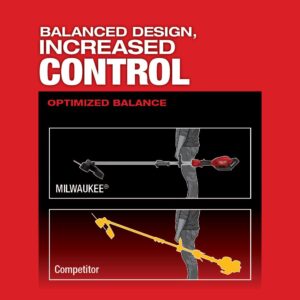 Milwaukee M18 FUEL 18-Volt Lithium-Ion Brushless Cordless QUIK-LOK String Trimmer Kit with Two 8.0 Ah Batteries (2-Tool)