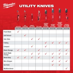 Milwaukee FASTBACK Folding Utility Knife with Blade Storage and General Purpose Blade