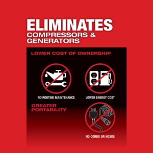 Milwaukee M18 FUEL ONE-KEY 18-Volt Lithium-Ion Brushless Cordless 1 in. Impact Wrench with Friction Ring and Two 8.0 Ah Batteries
