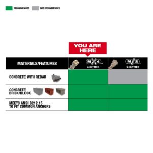 Milwaukee 3/8 in. x 13 in. MX2 SDS-MAX Carbide Drill Bit