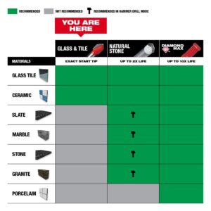 Milwaukee Carbide Glass and Tile Bit Set (4-Pack)