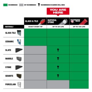 Milwaukee 1/2 in. Carbide Tipped Drill Bit for Drilling Natural Stone, Granite, Slate, Ceramic and Glass Tiles
