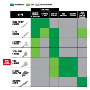 Milwaukee 1-7/8 in. Steel SDS-Plus SLEDGE Steel Tile Chisel