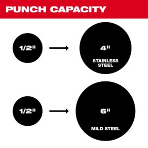 Milwaukee M18 18-Volt Lithium-Ion 1/2 in. - 2 in. Force Logic High Capacity Cordless Knockout Tool Kit /W Die Set, 3.0Ah Batteries