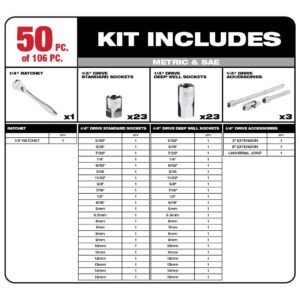 Milwaukee 3/8 in. and 1/4 in. Drive SAE/Metric Ratchet and Socket Mechanics Tool Set with PACKOUT Case (106-Piece)