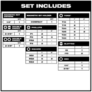 Milwaukee SHOCKWAVE IMPACT DUTY Driver Bit Set (56-Piece)
