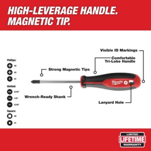 Milwaukee Screwdriver Set (8-Piece)