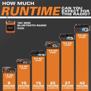RIDGID 18-Volt Cordless Mini Bluetooth Radio with Radio App, 2.0 Ah Lithium-Ion Battery, and Charger