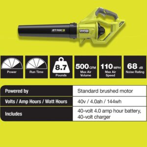 RYOBI Reconditioned 110 MPH 500 CFM 40-Volt Lithium-Ion Cordless Variable-Speed Jet Fan Leaf Blower, 4.0Ah Battery and Charger